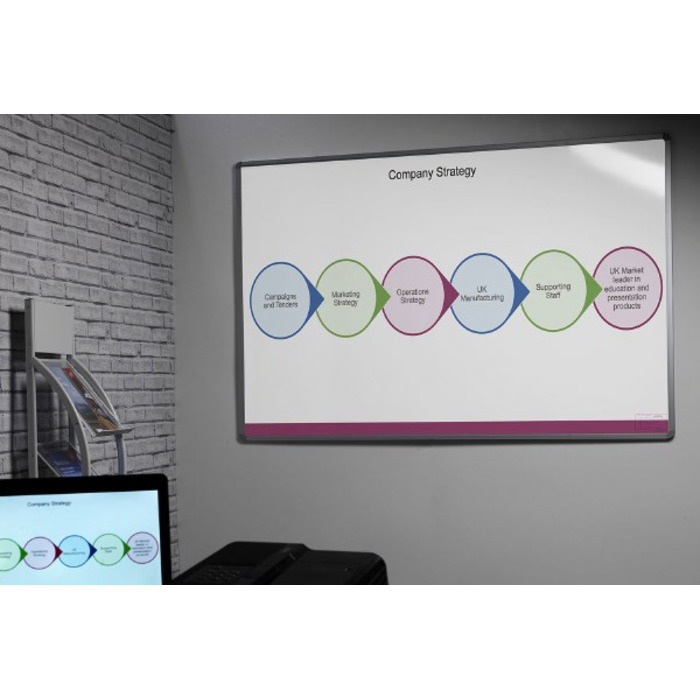 Magnetic Projection Whiteboard